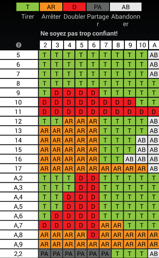 tableau blackjack